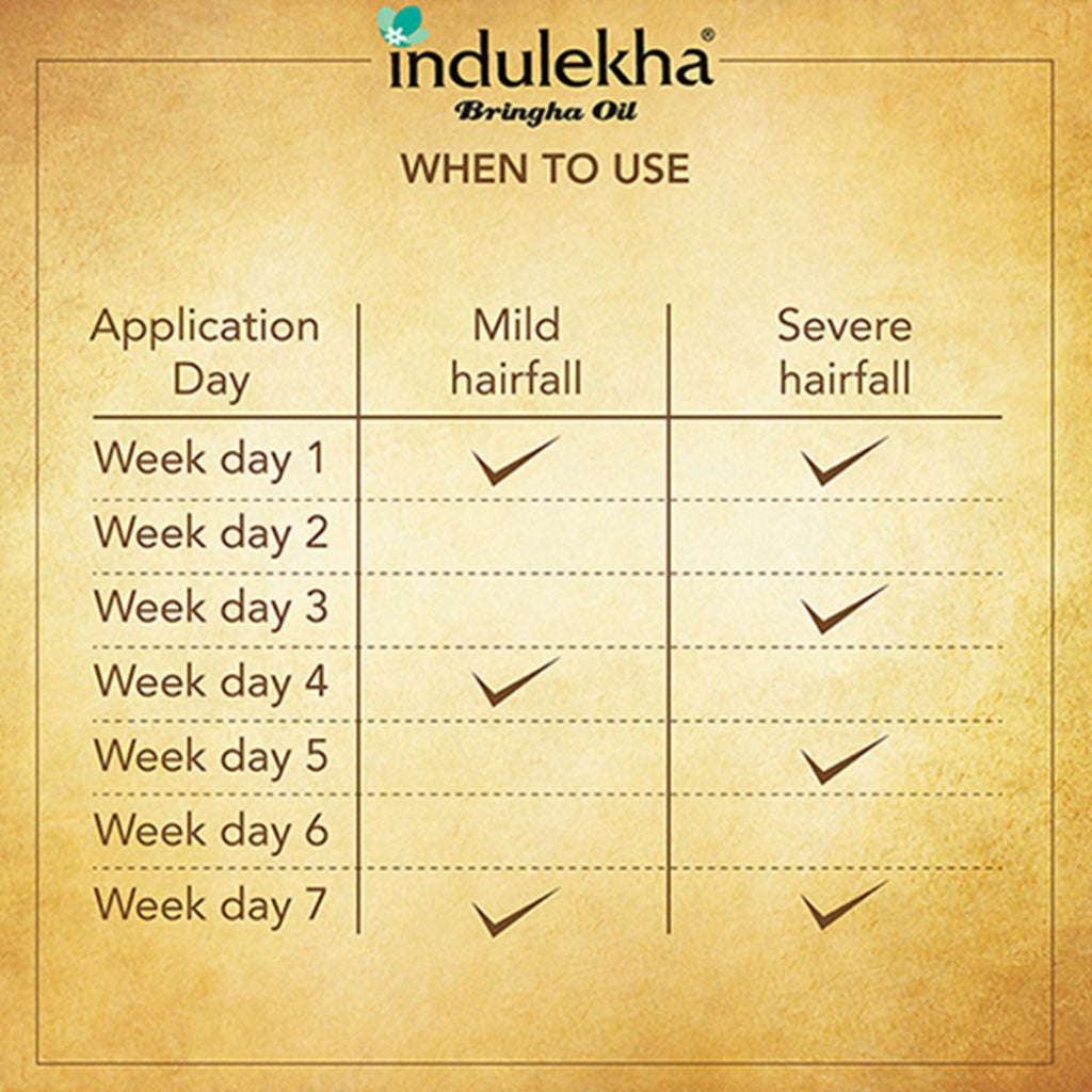 Indulekha Bringha Oil, 100ml